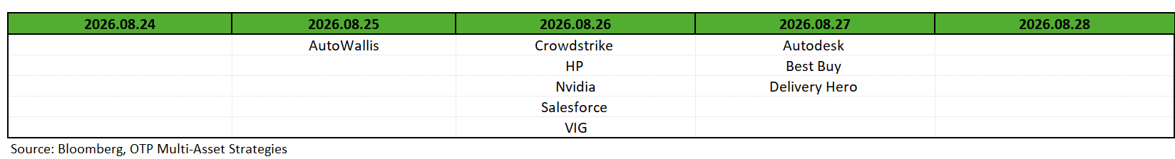 Earnings dates 2026.08.24. - 08.28. earningsDates_260824_0828