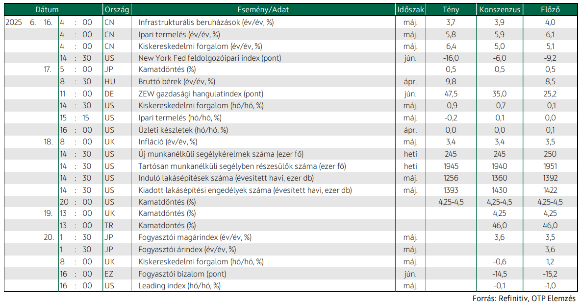 ebreszto2-2025-06-19