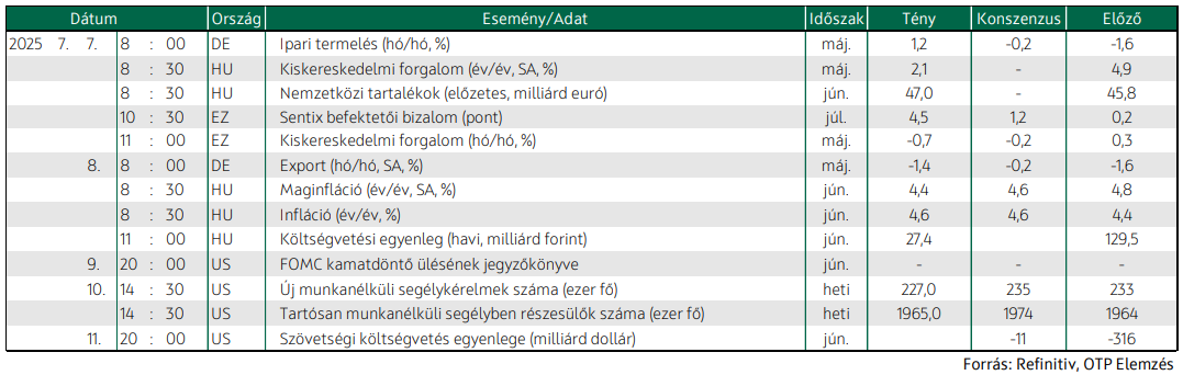 ebreszto2-20250711