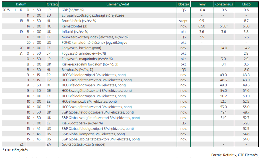 ebreszto 2025-11-20 II