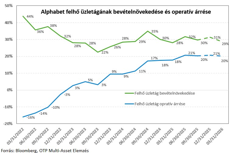 goog-felho-20251021