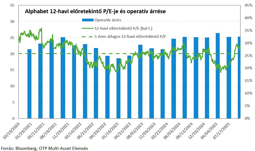 goog-pe-arres2-20251021