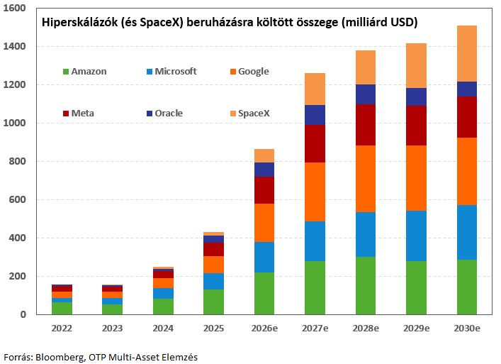 hiperskalazo-capex-20260917