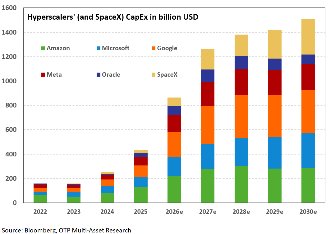 hyper-capex-20260918