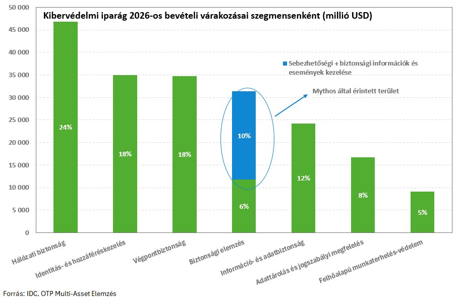 kibervédelem-20260421