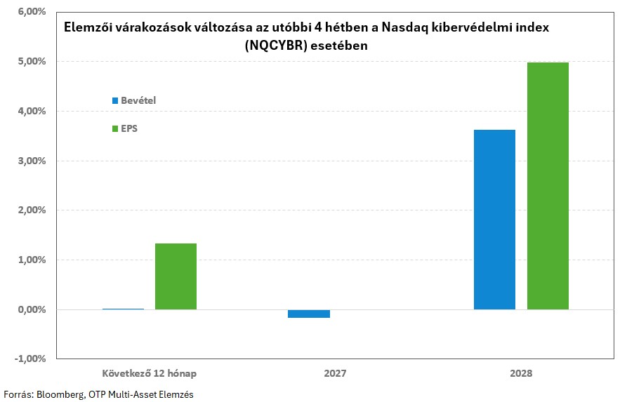 kibervédelem-várakozások-20260211
