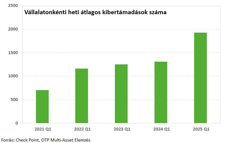 kibervédelem1-20250919