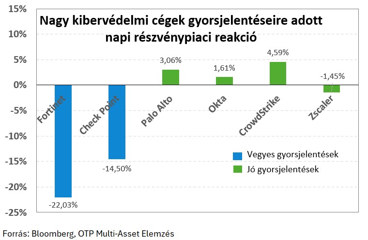 kibervédelem2-20250904
