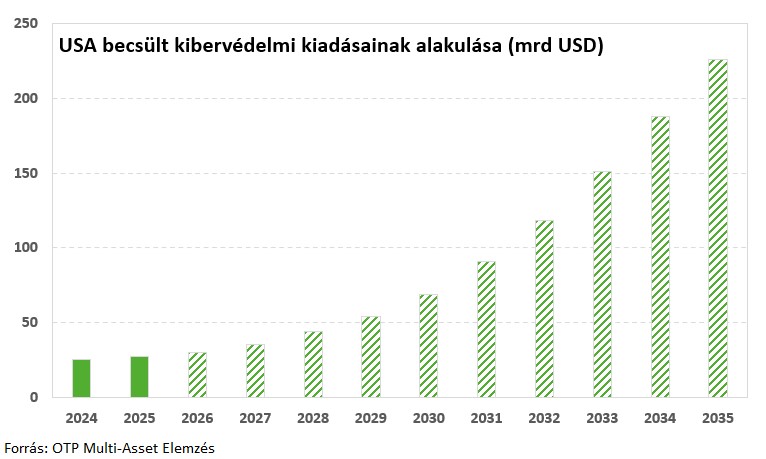 kibervédelem2-20250919