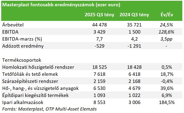 masterplast2-20251030