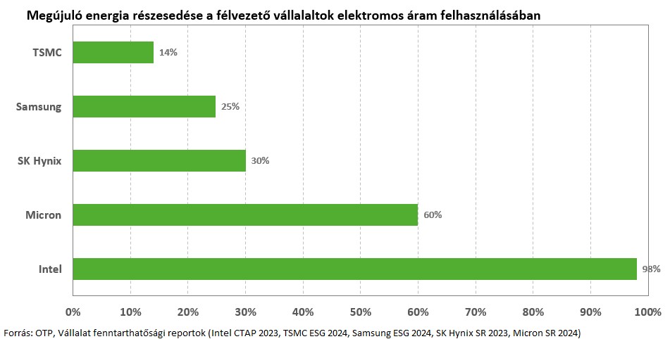 megujulo-energia-felvezetok-20260313