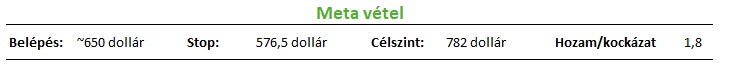 meta0710