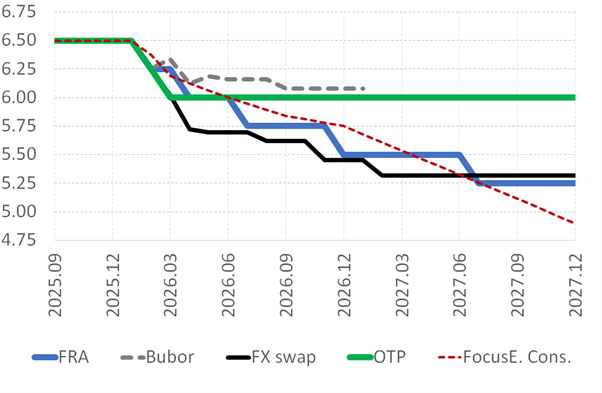 mpc_feb2026