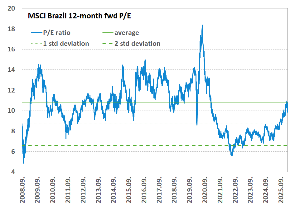msciBRfwdPEeng20260310