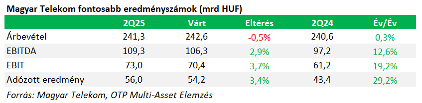 mtel figures