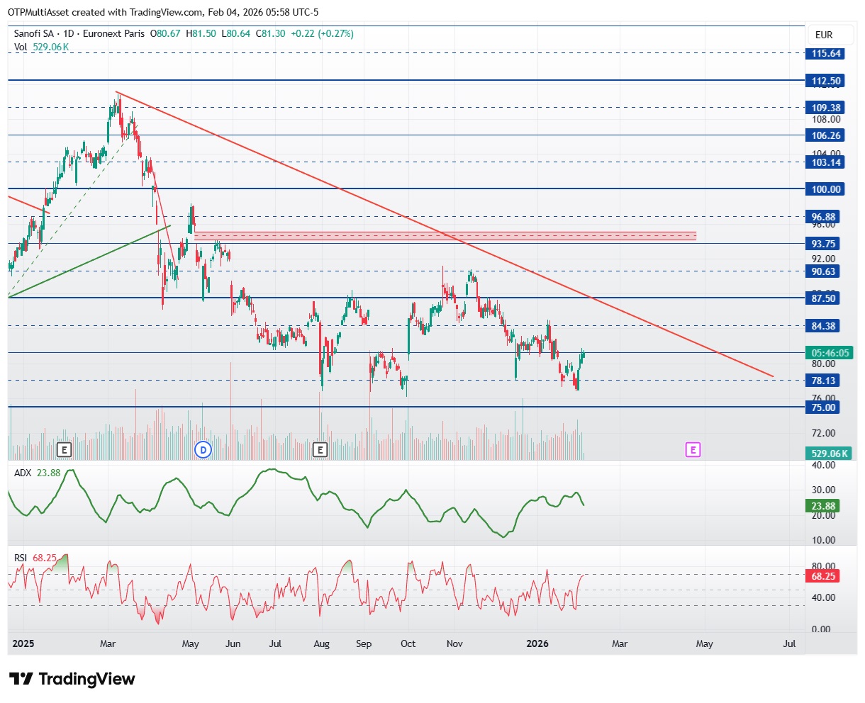 sanofi0206