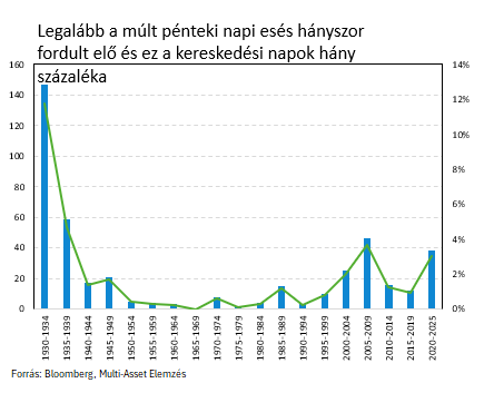 selloff_1