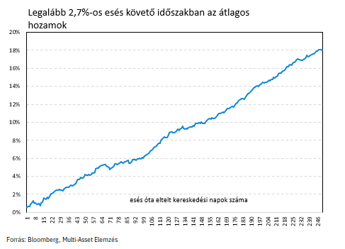 selloff_3