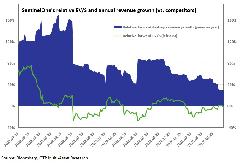 sentinelone-20251020