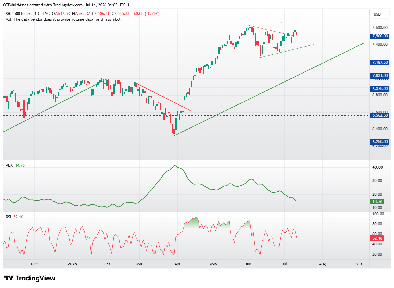sp500_260714