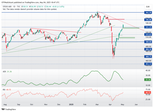 stoxx600