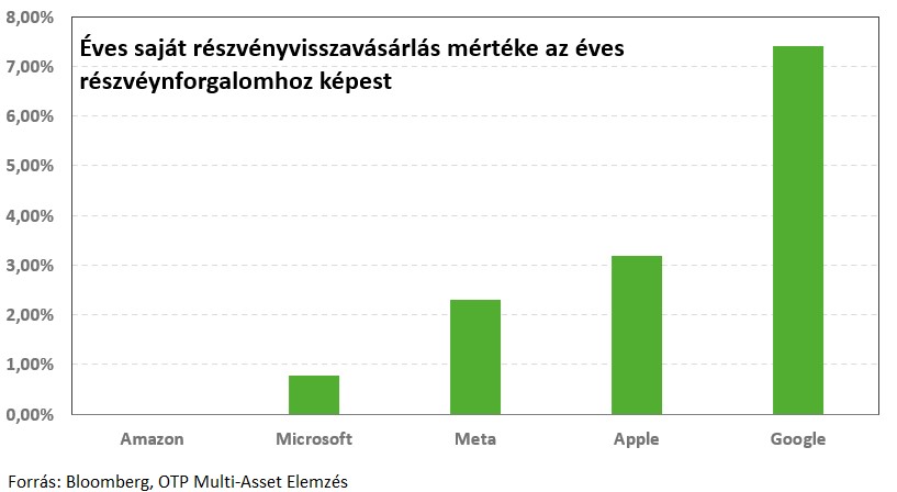 tech-buyback