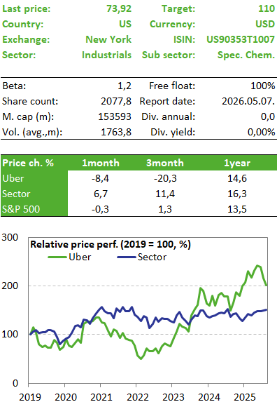 uber_angol