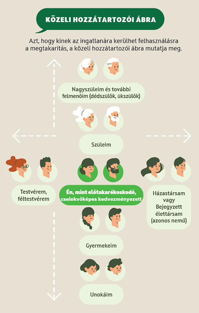 Ki számít közeli hozzátartozónak?