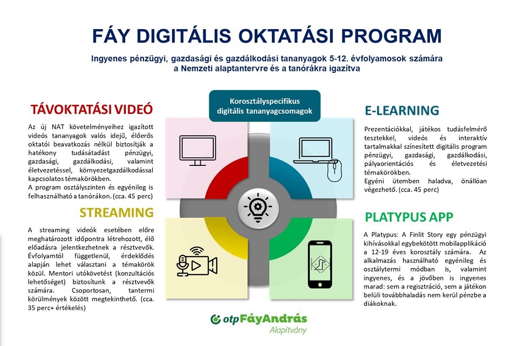 OTP Fáy András Alapítvány digitális oktatási program