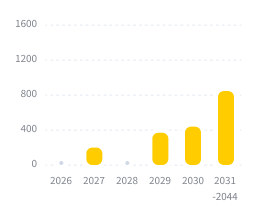 Tőkepiaci kibocsátások - jelzáloglevelek