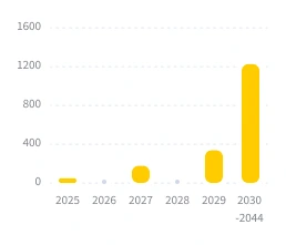 Tőkepiaci kibocsátások - jelzáloglevelek