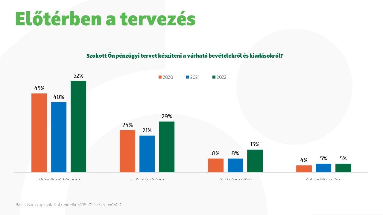 OTP Öngondoskodási Index