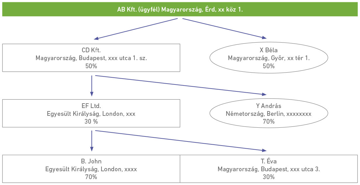 Otp adategyeztetés határidő